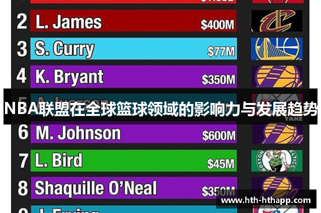 NBA联盟在全球篮球领域的影响力与发展趋势