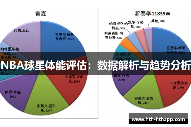 NBA球星体能评估：数据解析与趋势分析